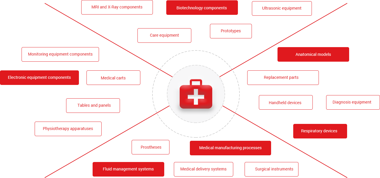 What kind of medical parts can we make?